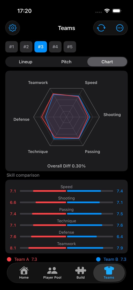 Dobello radar chart